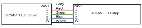 RGBW Connexion de fil de bande LED, Gris pour DC24V+, Rouge pour R, Vert pour G, Bleu pour B, Blanc pour W