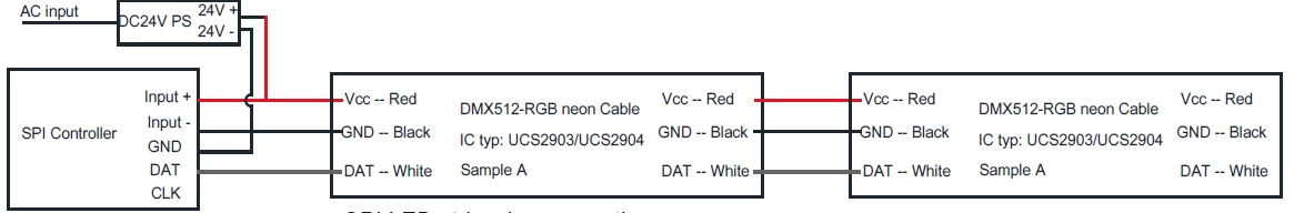 SPI RGBW Connexion de fil de bande LED, Rouge pour DC24V+. Noir pour DC24V-, Blanc pour DAT
