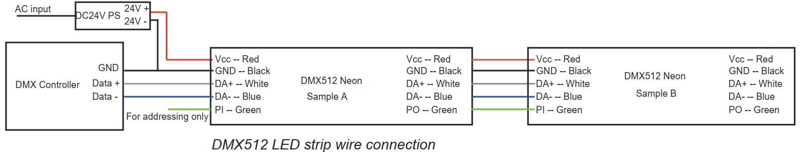 8.5 Informations sur le fil DMX512 RGB/RGBW&nbsp;:&nbsp;C&acirc;ble&nbsp;: rouge pour Vcc, bleu pour DA-, blanc pour DA+, vert pour PI, noir pour GND