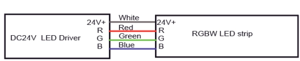 9.3 Informations sur le fil RVB - C&acirc;ble&nbsp;: Blanc pour Vcc, Rouge pour rouge, Vert pour vert, Bleu pour bleu