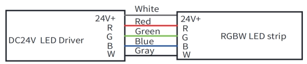 9.4 Fil RGBW informations - C&acirc;ble&nbsp;: Gris pour Vcc, Rouge pour rouge, Vert pour vert, Bleu pour bleu, Blanc pour blanc