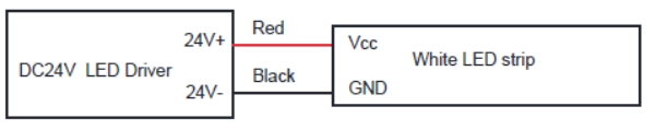 C&acirc;ble monochrome&nbsp;: Rouge pour DC24V+, Noir pour DC24V-