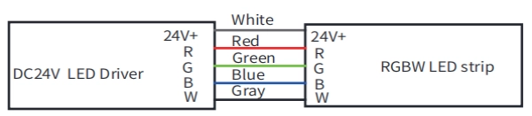 RGBW C&acirc;ble&nbsp;: Blanc pour DC24V+, Rouge pour R, Bleu pour B, Vert pour G, Gris pour W